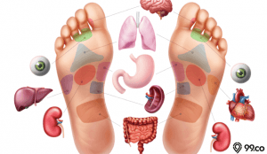 Pijat Kaki Refleksi Terdekat di kota Wonogiri